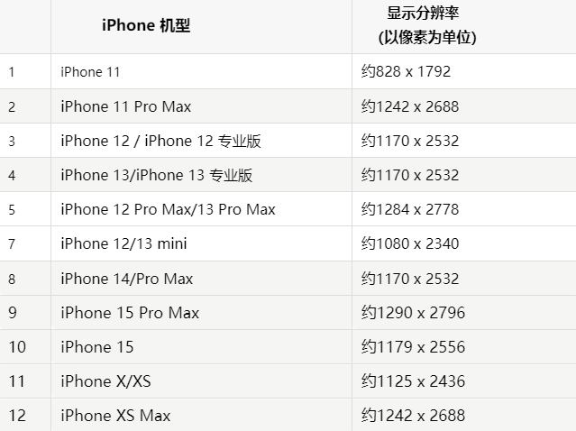 苹东湖果维修分享iPhone主屏幕壁纸显得模糊怎么办