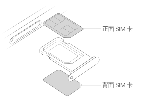 东湖苹果15维修分享iPhone15出现'无SIM卡'怎么办