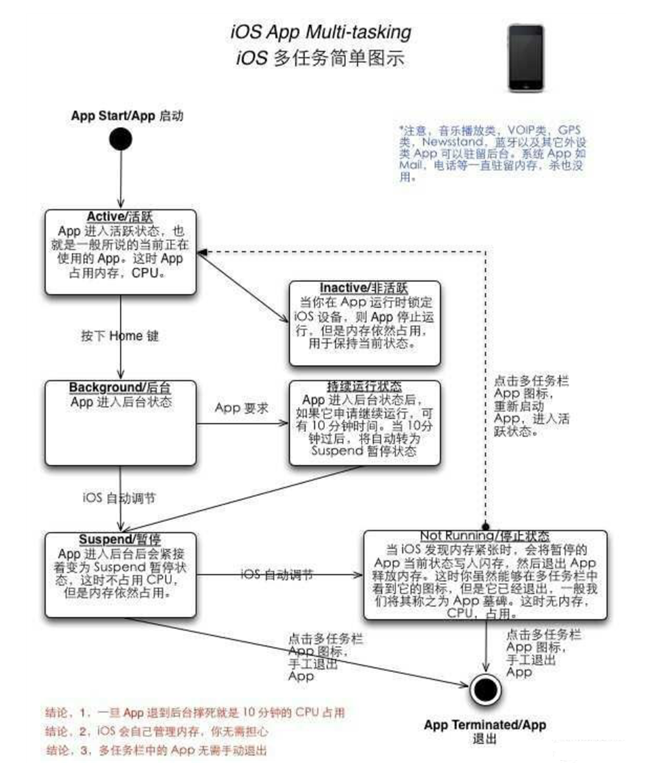 东湖苹果手机维修分享iPhone 为什么不加大内存 