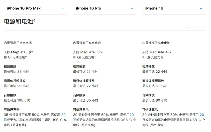 东湖苹果手机维修分享 iPhone 16 目前实测充电峰值功率不超过 39W 