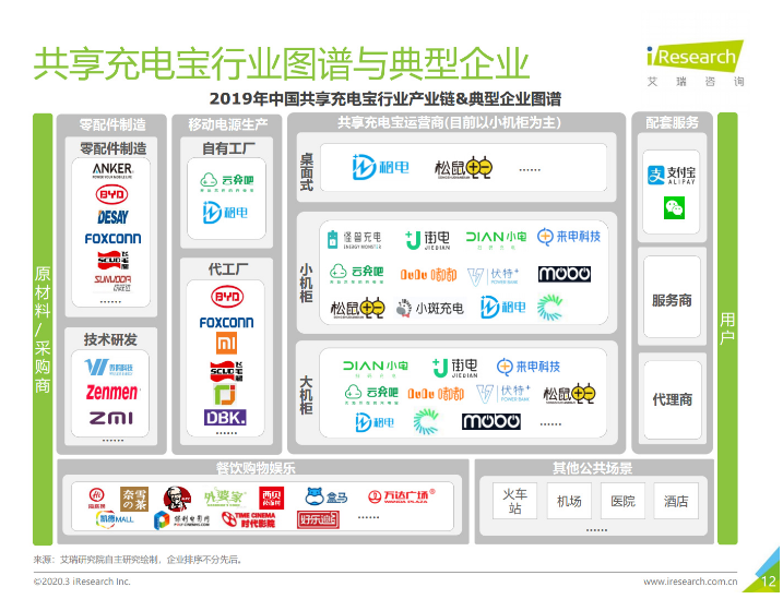 东湖苹果手机维修分享iPhone 12 如何安全使用共享充电宝 
