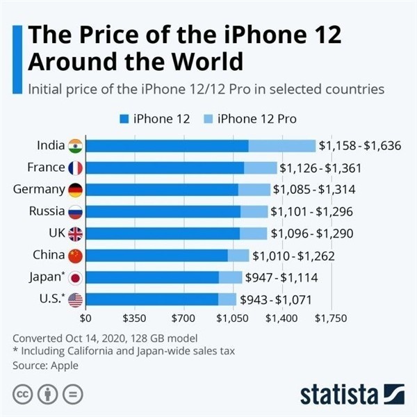 东湖苹果手机维修分享哪个购买iPhone 12/12 Pro更便宜 